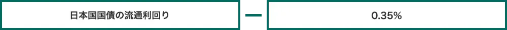 日本国国債の流通利回り－0.35％