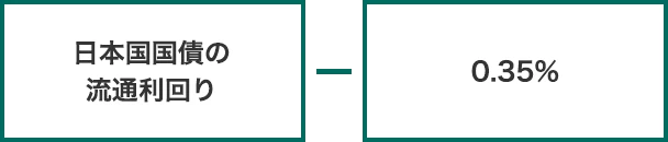 日本国国債の流通利回り－0.35％