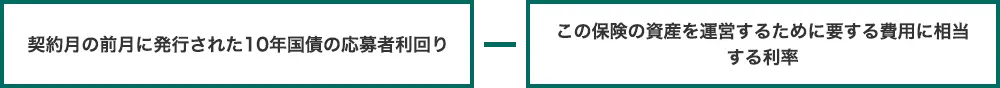 契約月の前月に発行された10年国債の応募者利回り－この保険の資産を運営するために要する費用に相当する利率