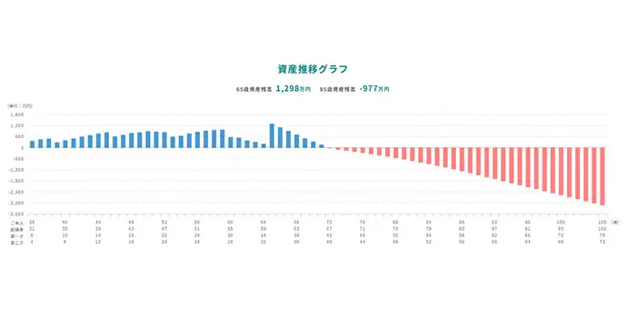 資産推移グラフ