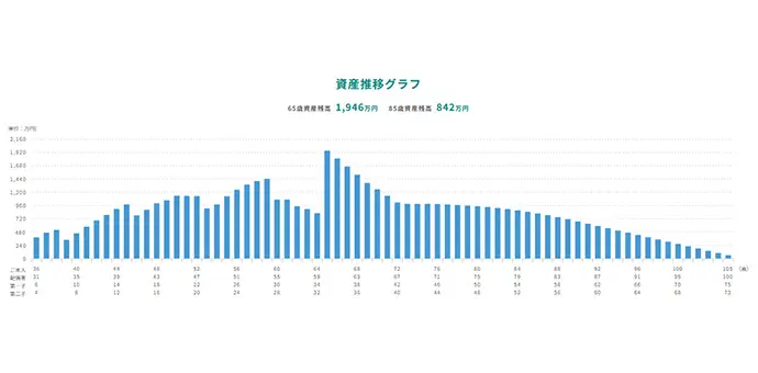 資産推移グラフ