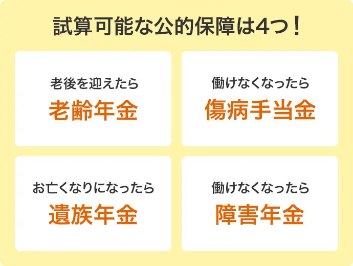 試算可能な公的保障は4つ！老後を迎えたら老齢年金 働けなくなったら傷病手当金 お亡くなりになったら遺族年金 働けなくなったら障害年金