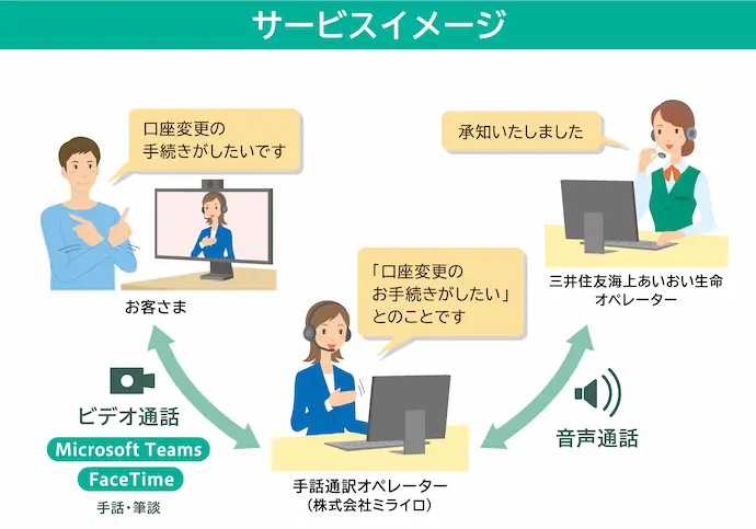 手話通訳サービスのサービスイメージ