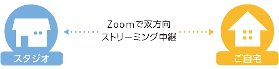 Zoomでスタジオとご自宅の双方向をストリーミング中継
