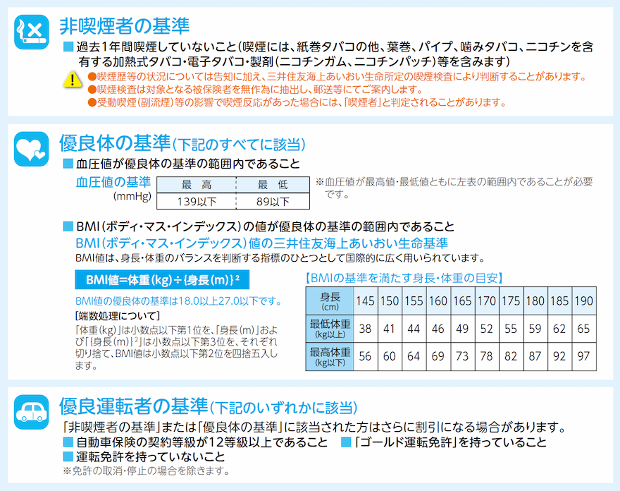 非喫煙者の基準、優良体の基準、優良運転者の基準
